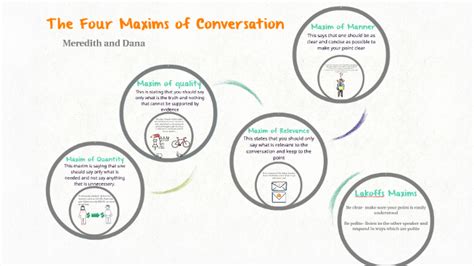 macim|4 maxims of conversation.